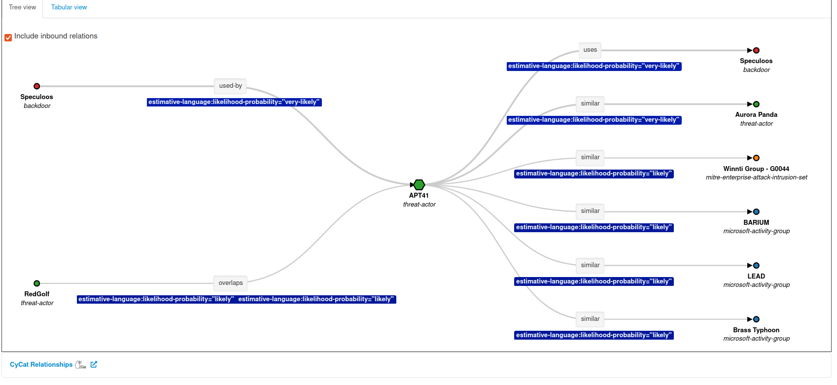 MISP v2.4.205 and v2.5.7 Released - Enhancements, Fixes, and Improved Correlation Management